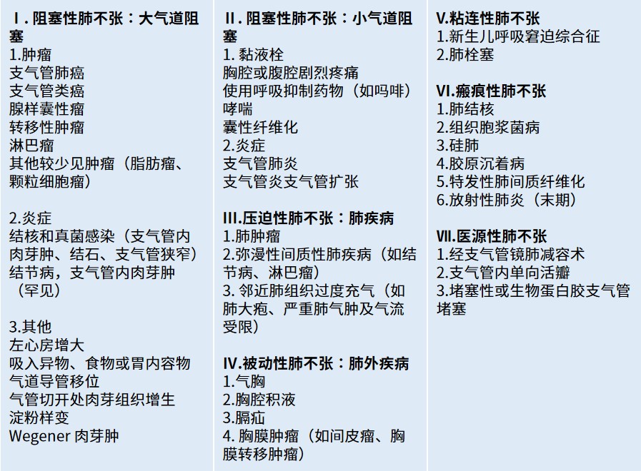 分类及病因.jpg