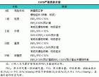 慢性阻塞性肺疾病