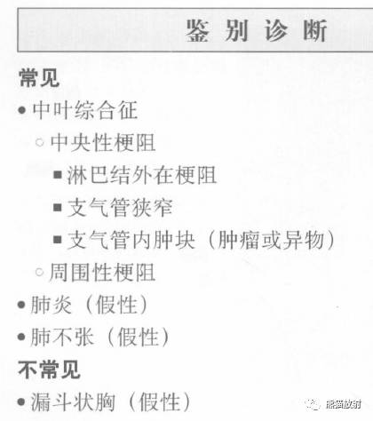【书摘】“右肺中叶综合征”的鉴别诊断