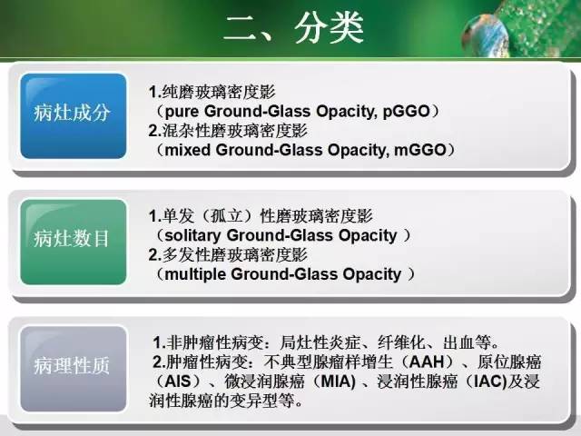 【PPT】肺磨玻璃密度阴影(GGO) 的CT诊断与处理 【PPT】肺磨玻璃密度阴影(GGO) 的CT诊断与处理