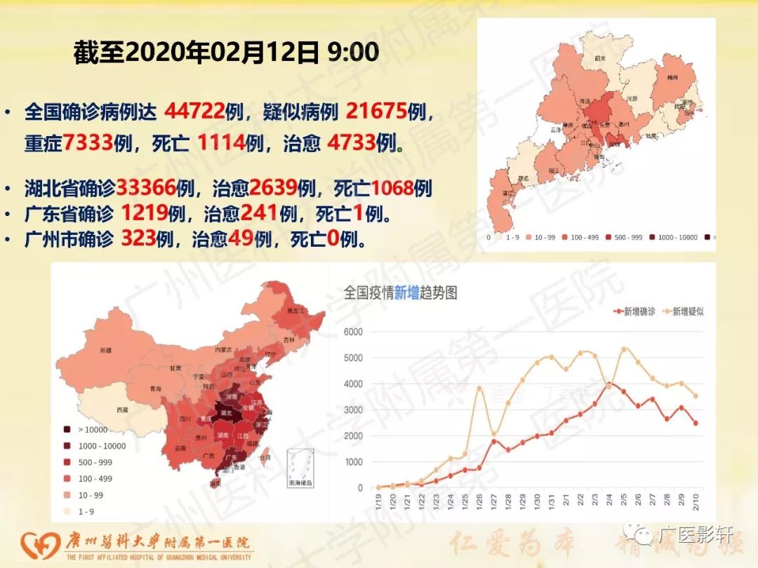 【PPT】新型冠状病毒肺炎影像学特点