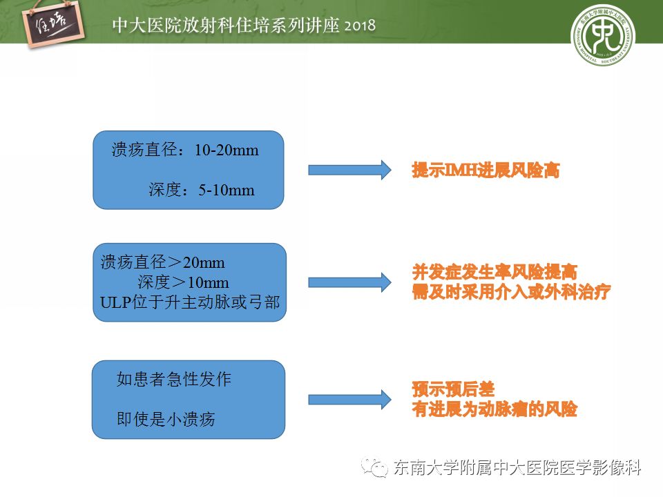 【PPT】急性主动脉综合征的CTA诊断与高风险征象