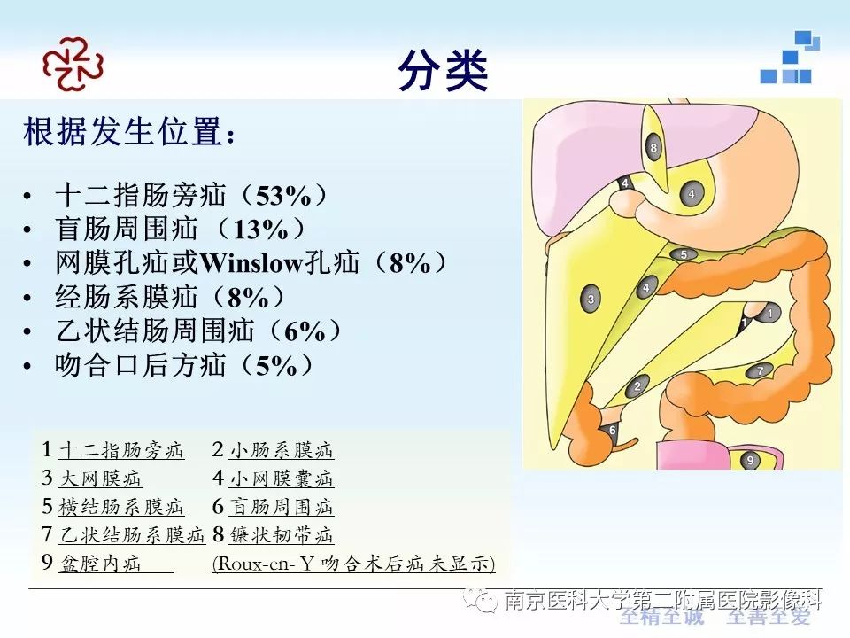 【PPT】腹内疝的CT表现