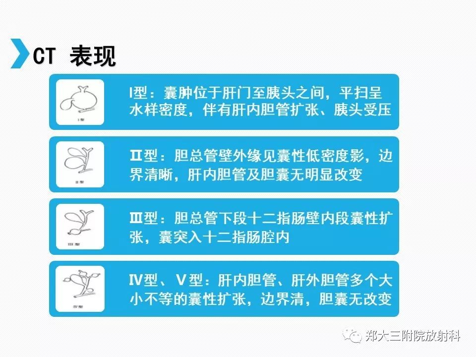 【PPT】小儿先天性胆总管囊肿CT诊断 【PPT】小儿先天性胆总管囊肿CT诊断