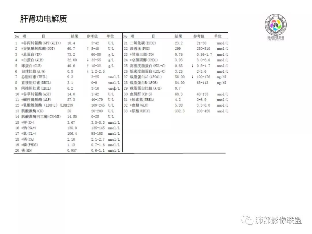 【病例】妖魔合体—你想不到的肉瘤样癌