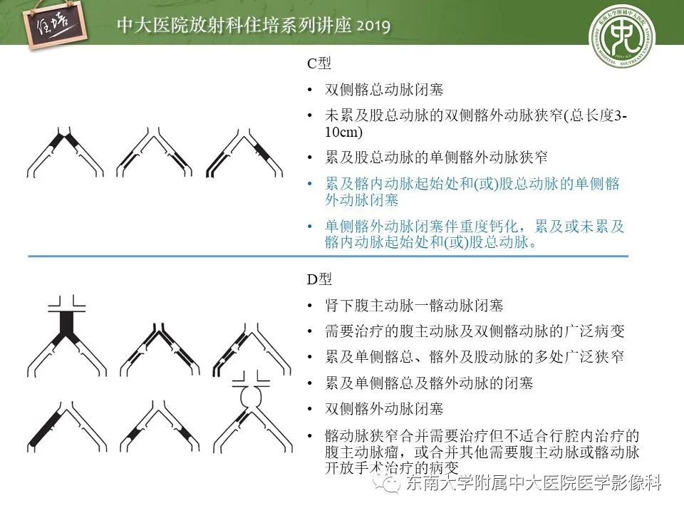 【PPT】下肢CTA的检查流程及评价
