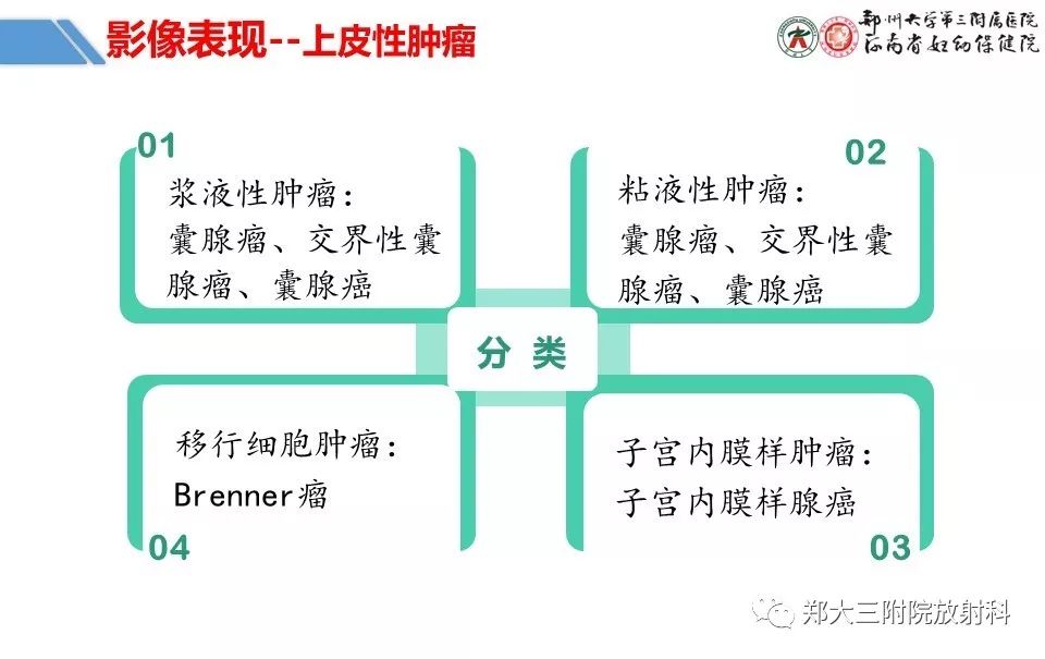【PPT】卵巢肿瘤的影像诊断思路