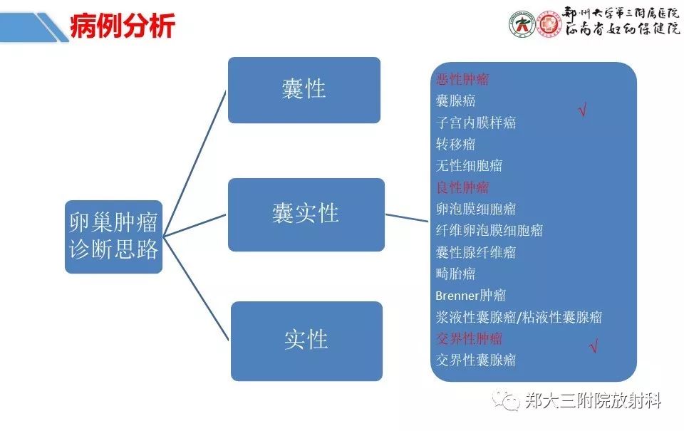 【PPT】卵巢肿瘤的影像诊断思路