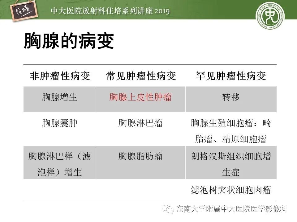 【PPT】胸腺上皮性肿瘤的影像诊断及鉴别
