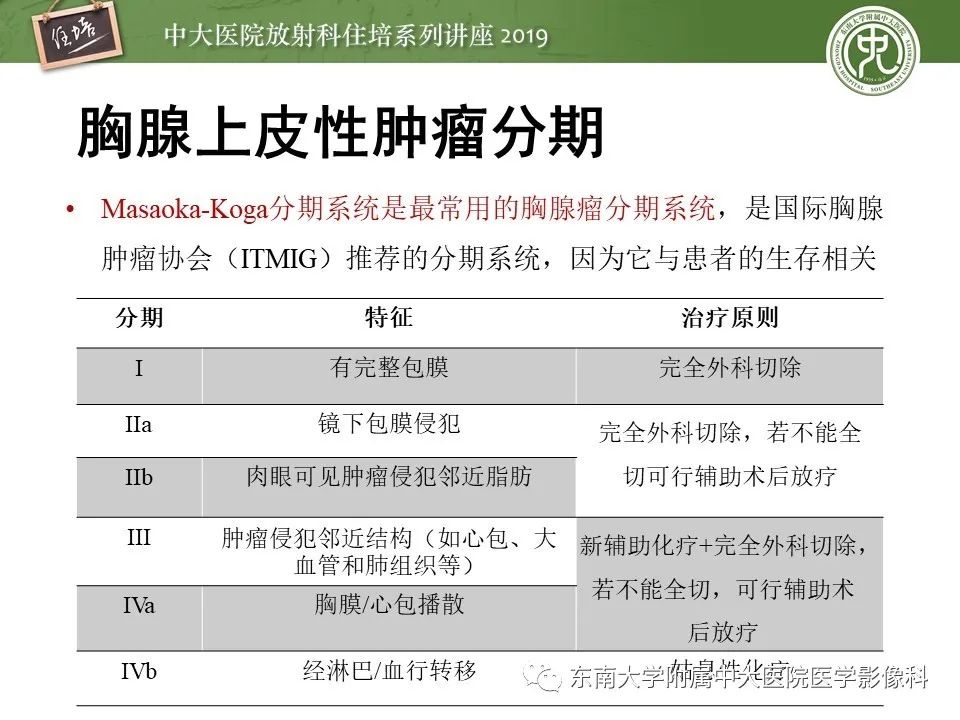 【PPT】胸腺上皮性肿瘤的影像诊断及鉴别