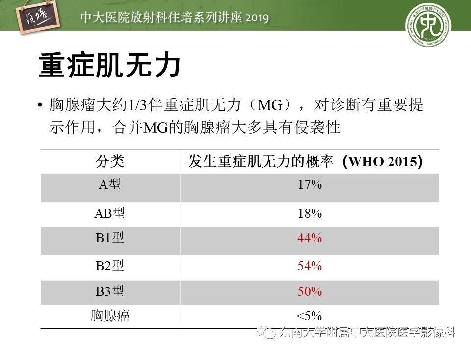 【PPT】胸腺上皮性肿瘤的影像诊断及鉴别