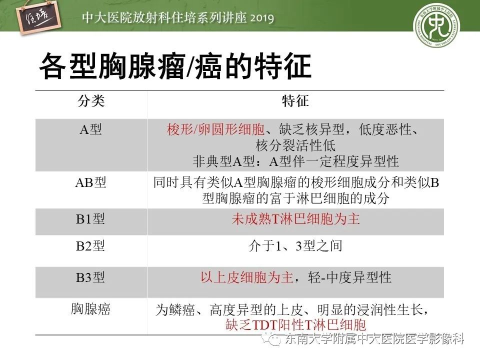 【PPT】胸腺上皮性肿瘤的影像诊断及鉴别