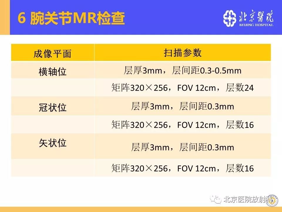 【PPT】三角纤维软骨复合体(TFCC)损伤 【PPT】三角纤维软骨复合体(TFCC)损伤