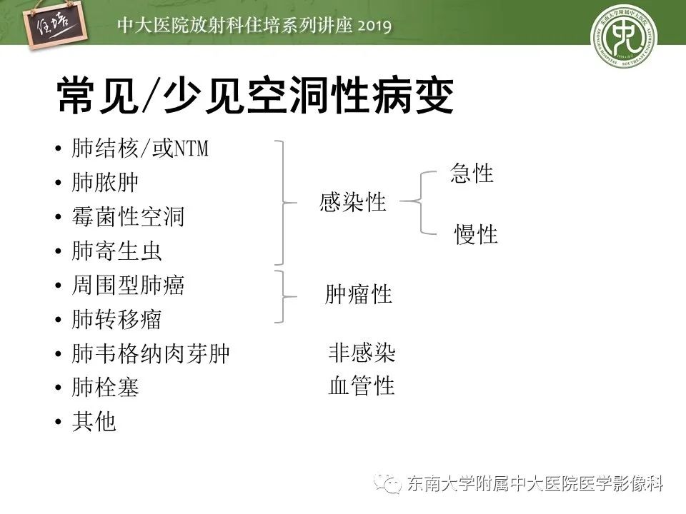 【PPT】肺空洞病变影像诊断及鉴别