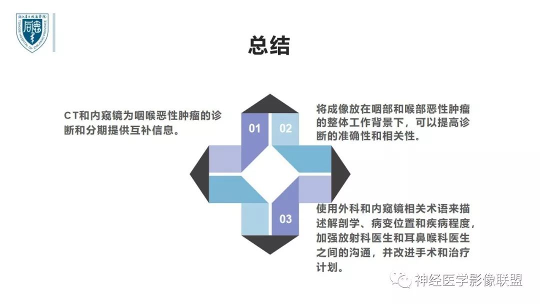 【PPT】内窥镜对照的喉部CT解剖学研究