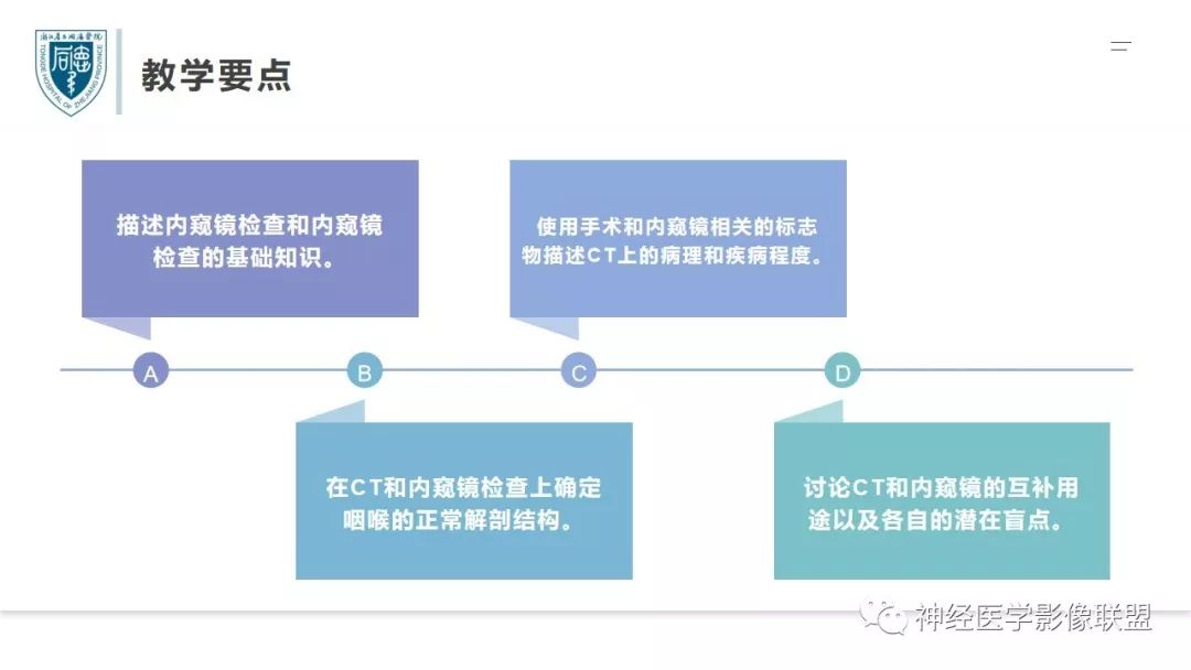 【PPT】内窥镜对照的喉部CT解剖学研究