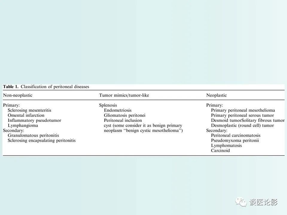 【PPT】腹膜及肠系膜的病变