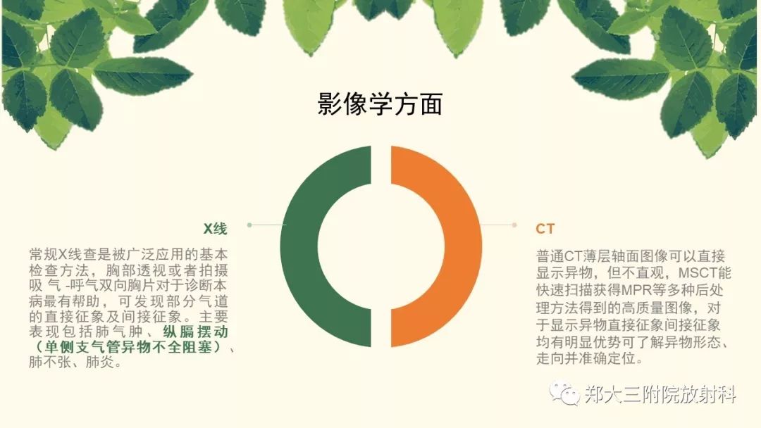 【PPT】支气管异物的CT分析