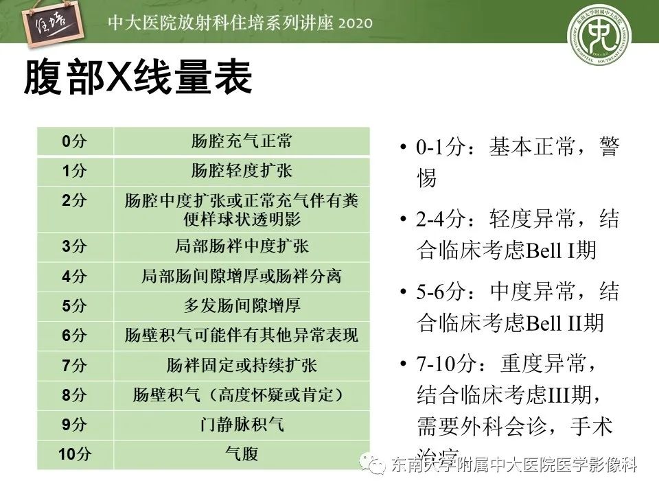 【PPT】新生儿坏死性小肠结肠炎的影像学表现