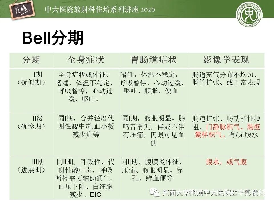 【PPT】新生儿坏死性小肠结肠炎的影像学表现