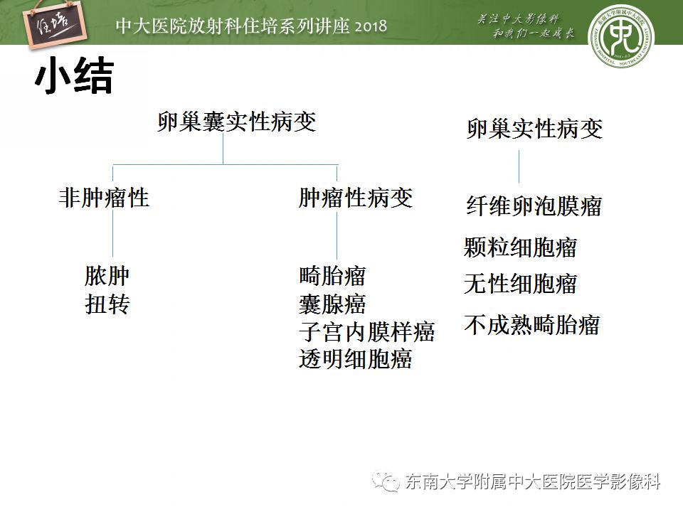 【PPT】卵巢占位诊断与鉴别