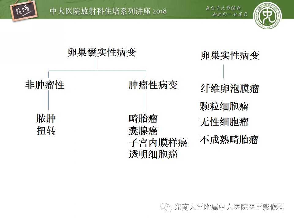 【PPT】卵巢占位诊断与鉴别