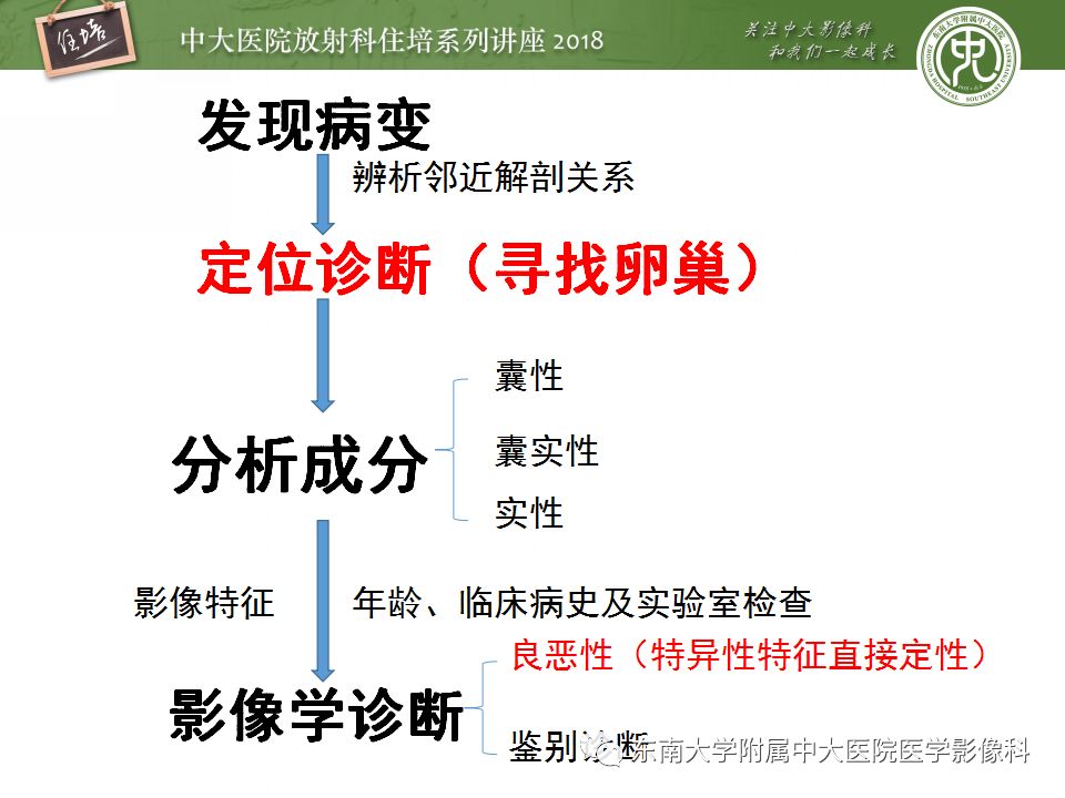 【PPT】卵巢占位诊断与鉴别