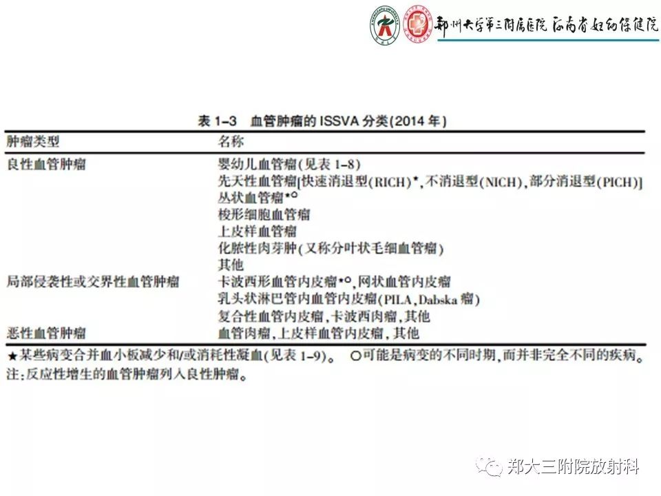 【PPT】浅谈血管瘤和脉管畸形的临床和MRI检查