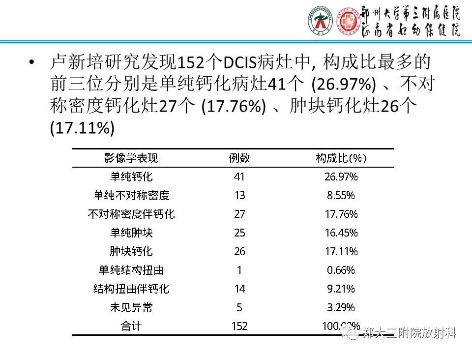 【PPT】乳腺导管内癌的X线表现