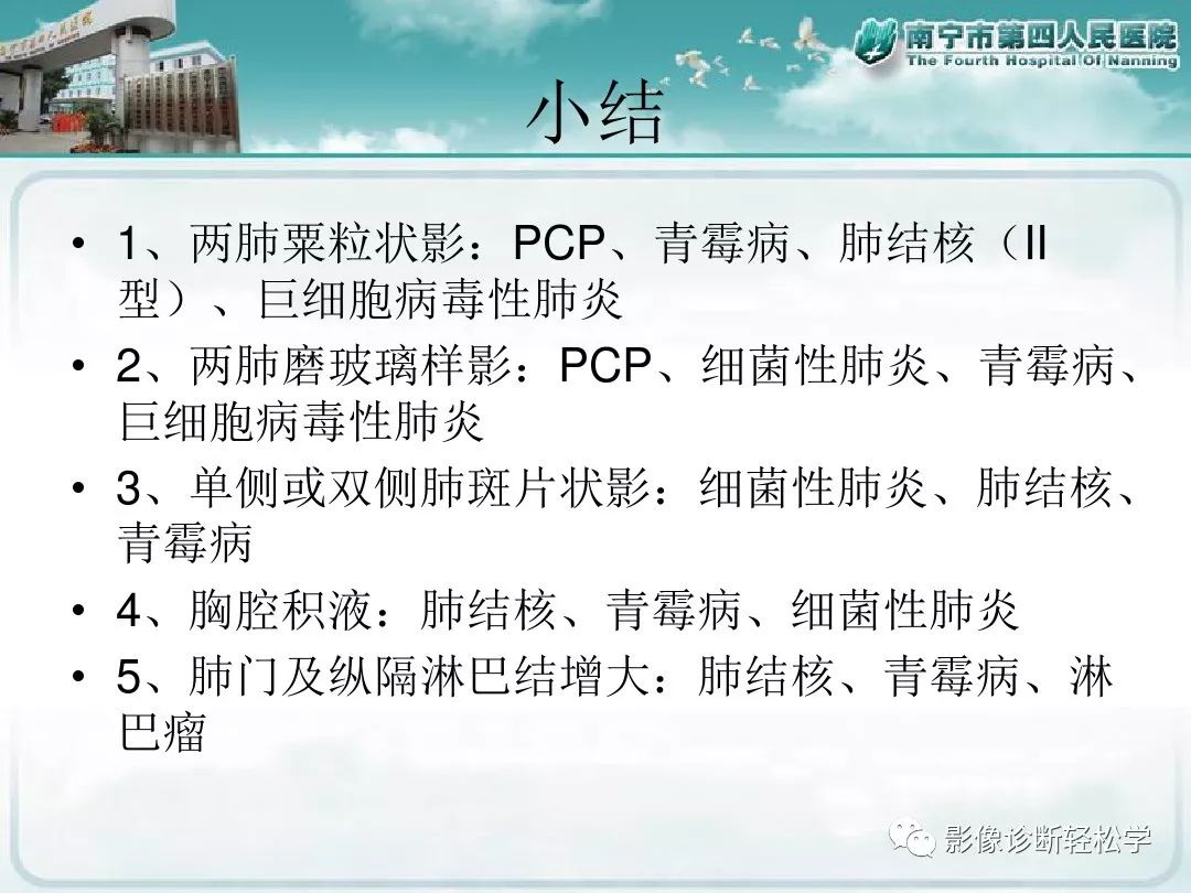 【PPT】艾滋病相关性胸部影像学表现