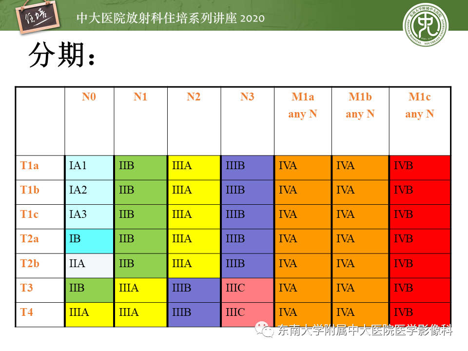 【PPT】肺癌TNM分期（UICC第8版）解读