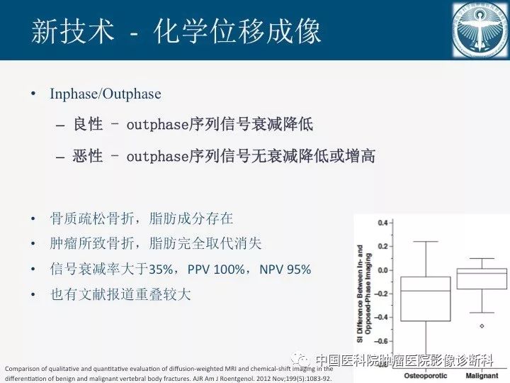 【PPT】椎体压缩骨折MRI鉴别诊断 【PPT】椎体压缩骨折MRI鉴别诊断