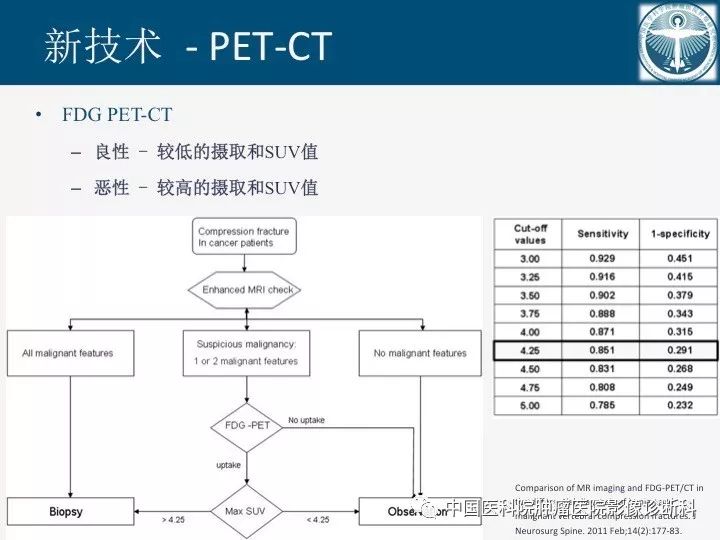 【PPT】椎体压缩骨折MRI鉴别诊断 【PPT】椎体压缩骨折MRI鉴别诊断