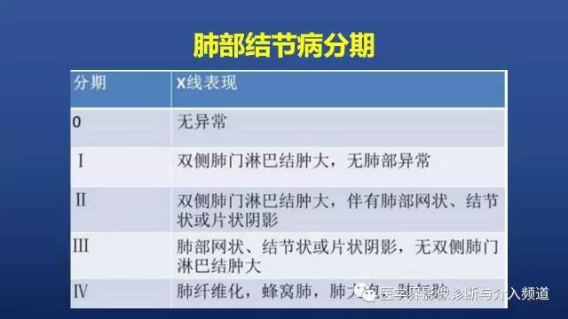【PPT】胸部疾病鉴别诊断精要