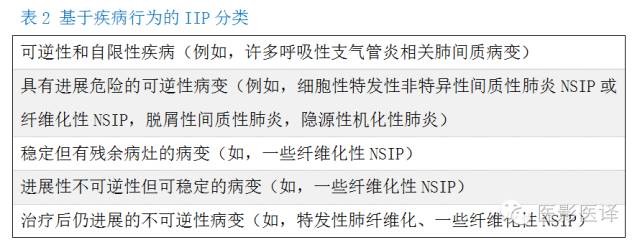 特发性间质性肺炎的分类：自2002年以来知识新进展