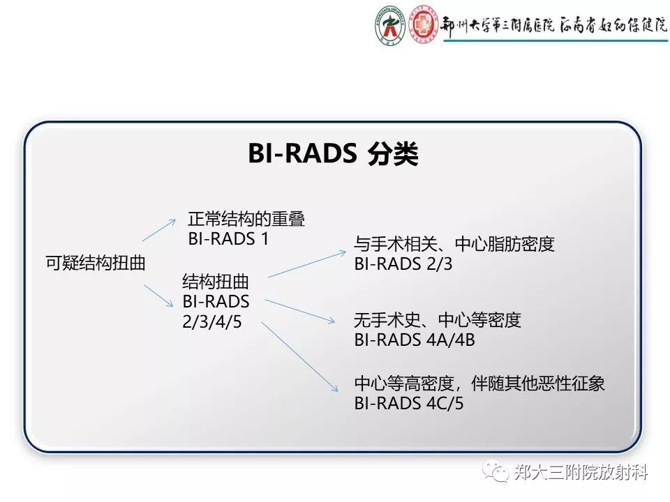 【PPT】乳腺X线特殊征象与合并征象 【PPT】乳腺X线特殊征象与合并征象