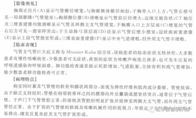 【病例】气管支气管巨大症1例X线CT