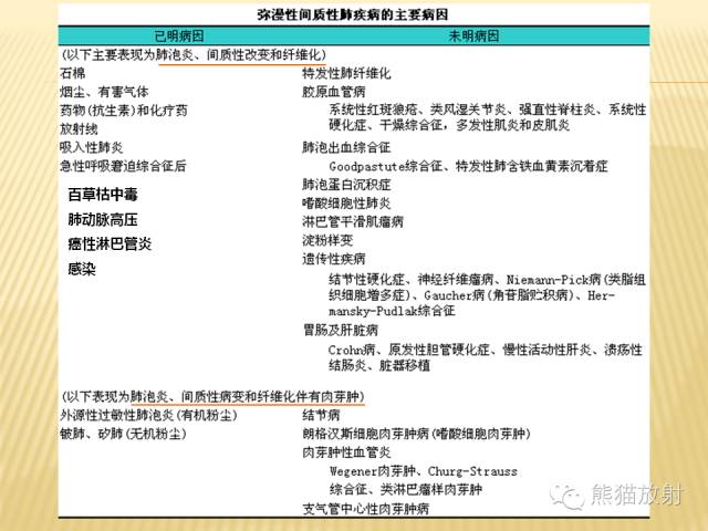 【PPT】间质性肺疾病的鉴别诊断