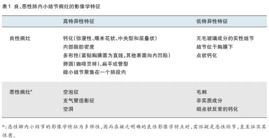 肺内小结节的影像学特点和处理策略