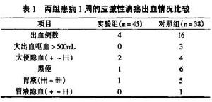 应激性溃疡 应激性溃疡