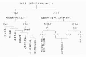 甲状旁腺功能减退症 甲状旁腺功能减退症