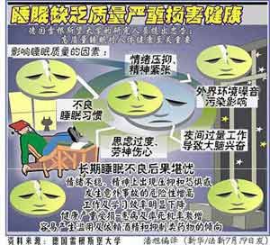 失眠